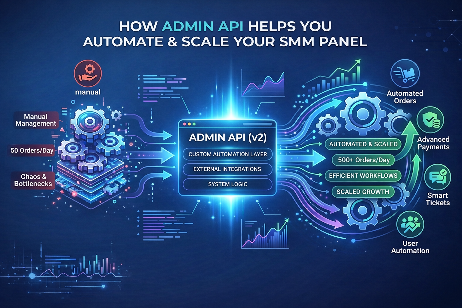 How the Admin API Saves Time in SMM Panel Management (Complete Automation Guide)